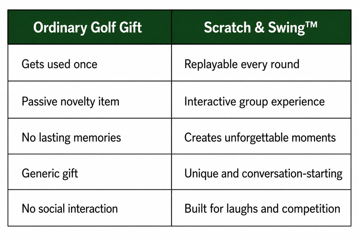 🏌️🎁 Scratch & Swing Scratch Off Golf Card Game (3-pack)