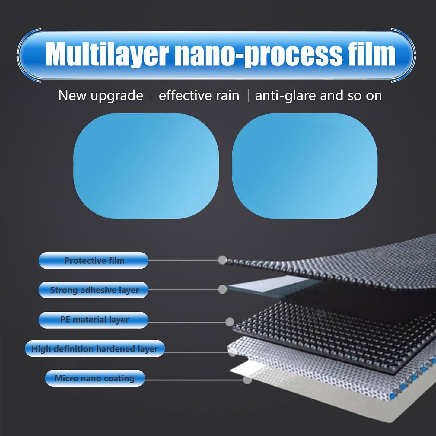 Anti-Rain Rearview Mirror Film 🌧️ Drive Safely in Any Weather ✈Fast Shipping Worldwide