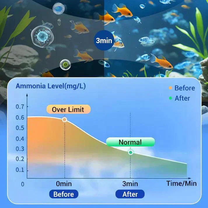 🐠 LIMITED-TIME 30% OFF! 💥 Powerful Aquarium Water Purification Tablets – Clarifies Water, Removes Toxins, Safe for Fish ✨