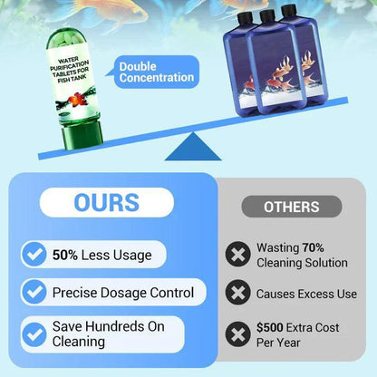🐠 LIMITED-TIME 30% OFF! 💥 Powerful Aquarium Water Purification Tablets – Clarifies Water, Removes Toxins, Safe for Fish ✨