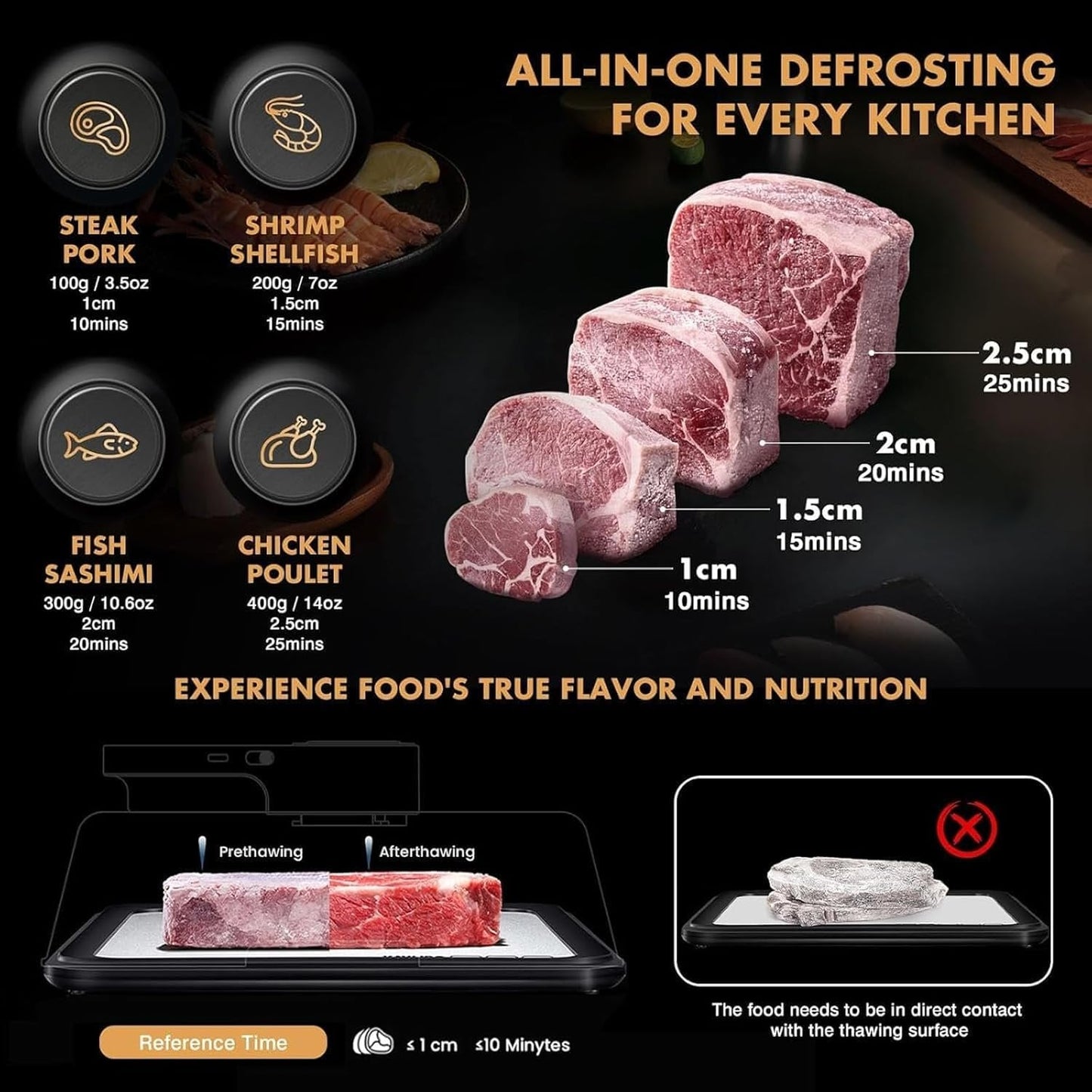 dailyard™Rechargeable Quick Defrosting Tray