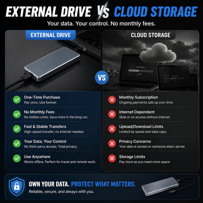 🔥 LAST DAY 48% OFF-Portable External SSD – Protect Your Photos, Videos & Important Files