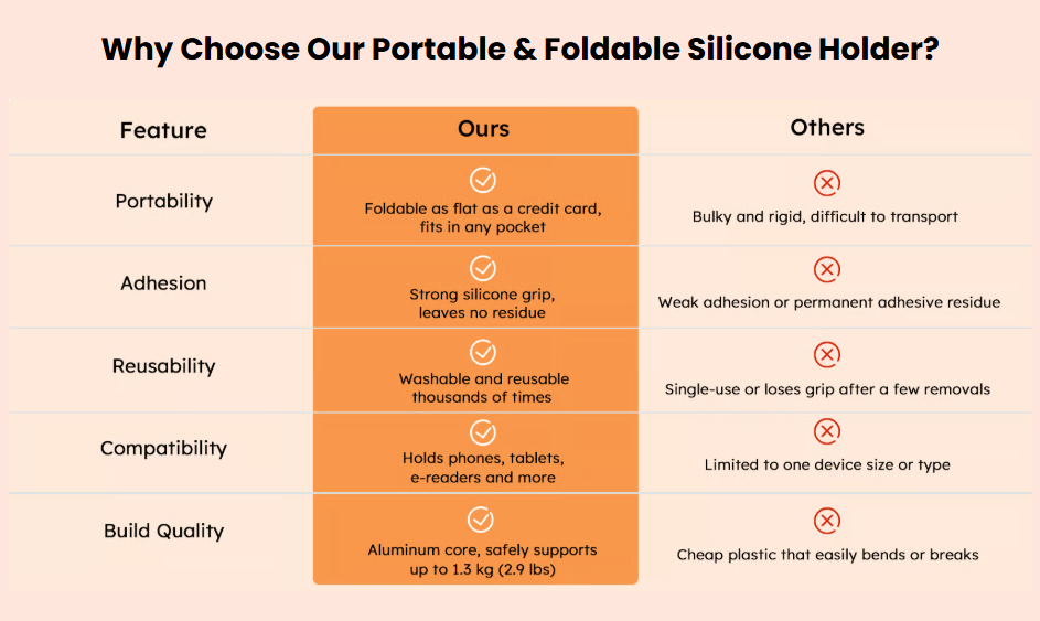 🔥Portable & Foldable Silicone Mount