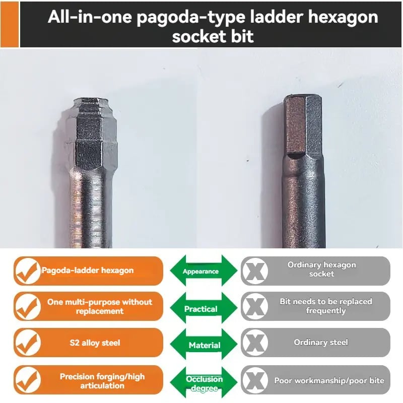 🔥6-Piece Hex Screwdriver Bit Set