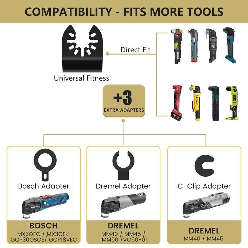 🛠️ Universal Oscillating Saw Blade Set | Wood & Metal