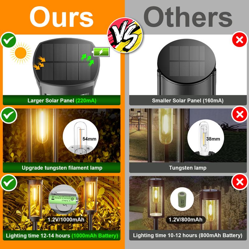 ☀️  Solar Pathway Lights Outdoor
