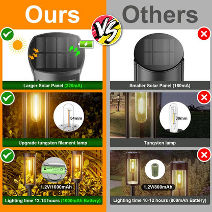 ☀️  Solar Pathway Lights Outdoor
