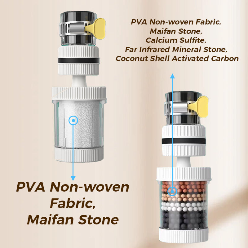 💧Faucet Filters - Enhance your tap water quality