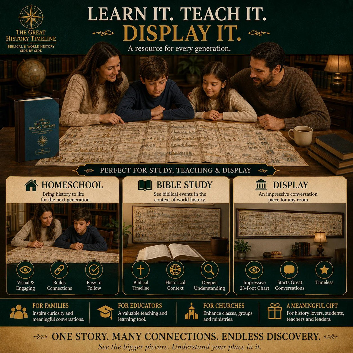 📢📢48% OFF !! ⏰Synchronological History Chart