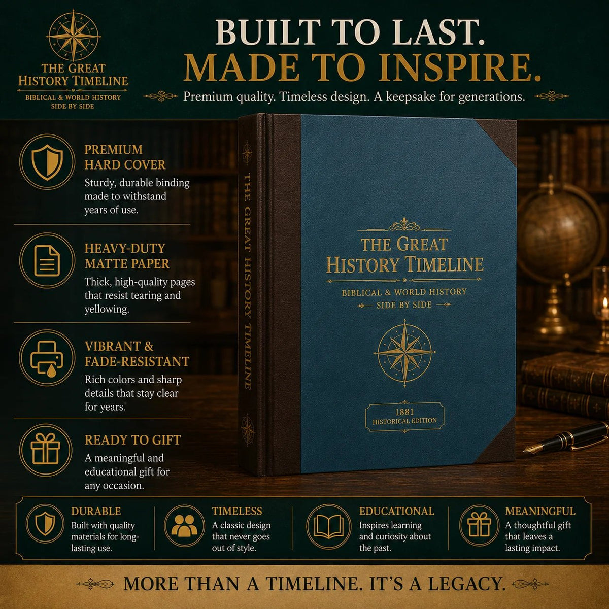 📢📢48% OFF !! ⏰Synchronological History Chart