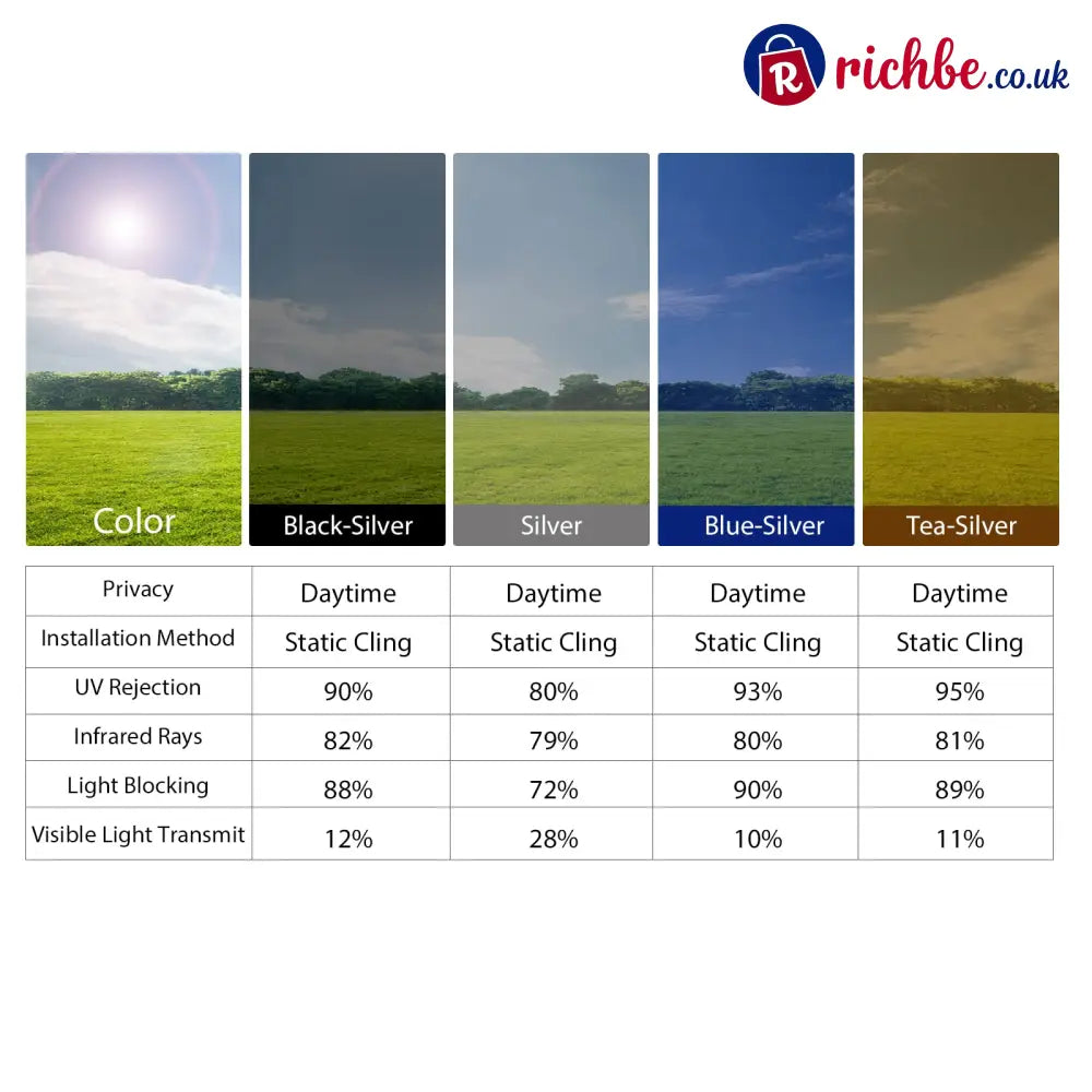 🪟 Window Privacy Film – Daytime Privacy UV Protection & Heat Control