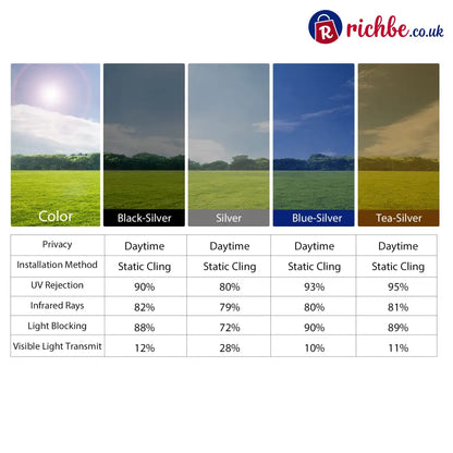 🪟 Window Privacy Film – Daytime Privacy UV Protection & Heat Control